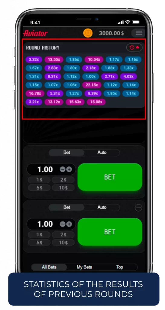 statistics of the results of previous rounds